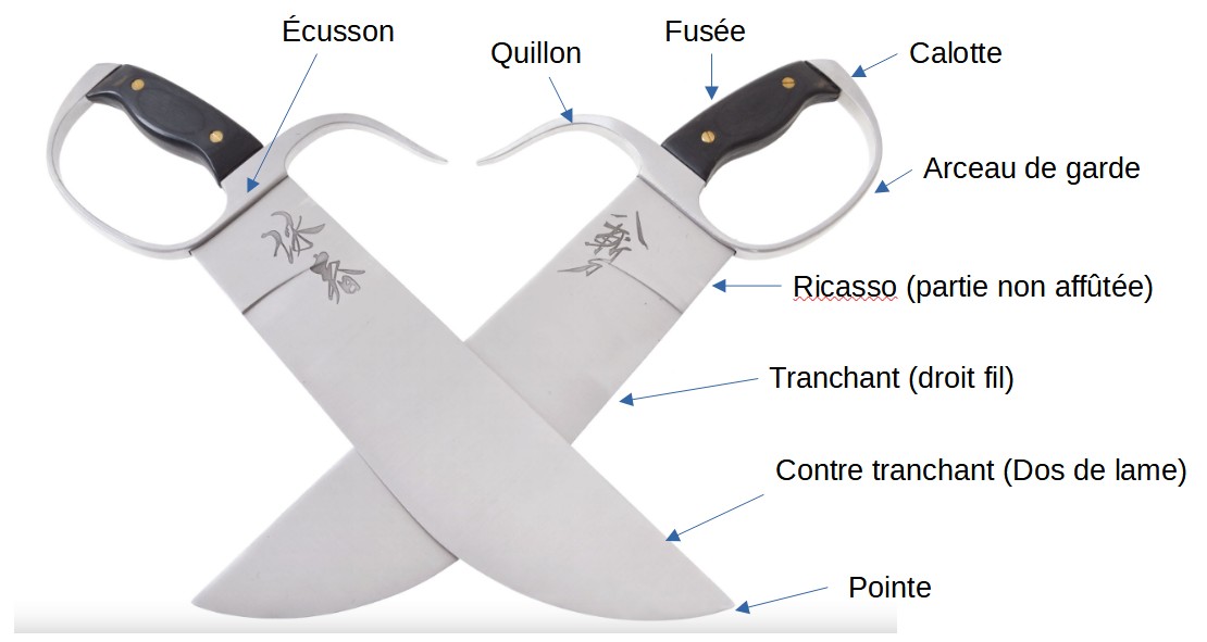 L'Origine des couteaux-papillons - Académie de Wing Chun Toulouse